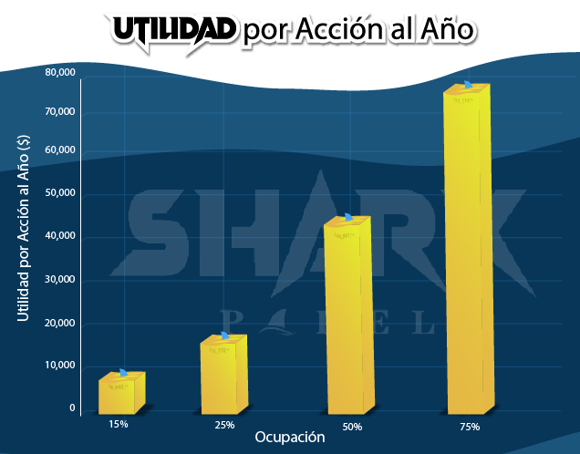 GRÁFICA UTILIDAD ANUAL