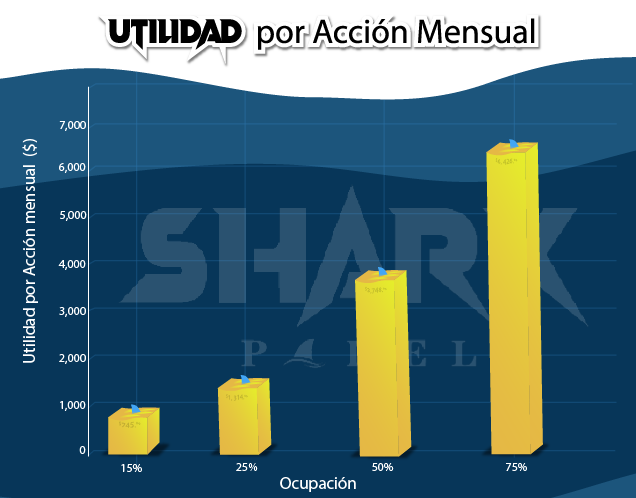 GRÁFICA UTILIDAD MENSUAL